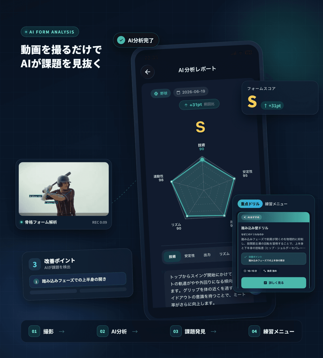 AIがスポーツ動画を分析し、フォーム課題と練習メニューを提案するアプリ画面