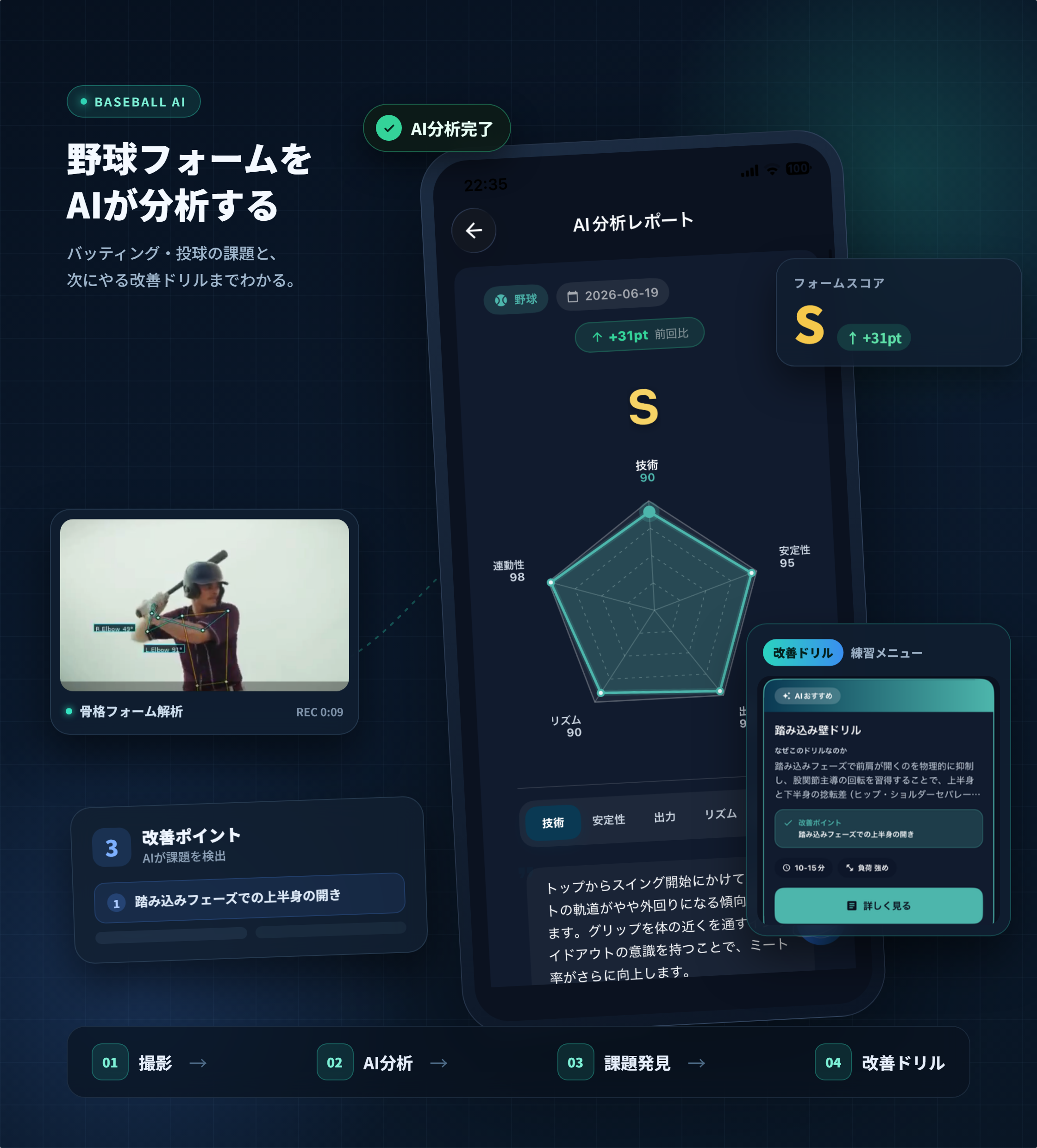 AIが野球のバッティング・投球動画を分析し、フォーム課題と改善ドリルを提案するアプリ画面