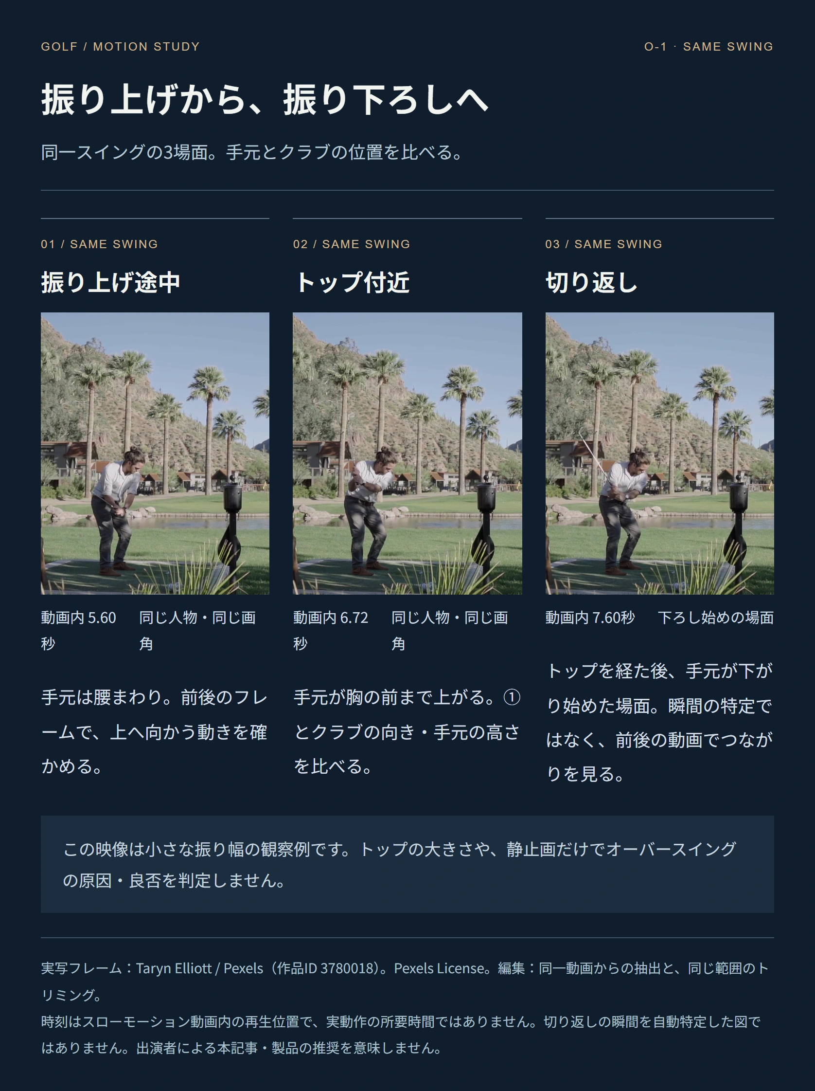 同じ右打ちゴルファーの実写動画から抽出した、振り上げ途中・トップへ向かう途中・トップ後に手元が下がり始めた3場面。個人の原因や良否を判定する図ではない
